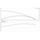 Grundfos SB3-35 AW 230V 50Hz 15m Schuko, GAS IT