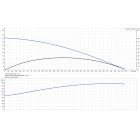 Grundfos SB3-45 A 230V 50Hz 15m Schuko, GAS IT