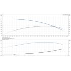 Grundfos SQ 2-130 1.85kW 200-240V 50/60Hz