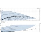 Grundfos SCALA2 3-45 AKCCDE 1x200-240V 50/60Hz