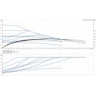 Grundfos ALPHA1 GO 32-40 180 220-240V 9H AB0