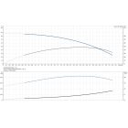 Grundfos SQ 2-70  1.15kW 200-240V 50/60Hz