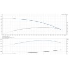 Grundfos SQ 2-85  1.15kW 200-240V 50/60Hz