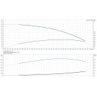 Grundfos SQ 2-100  1.55kW 200-240V 50/60Hz