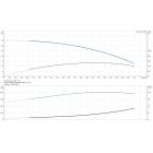 Grundfos SQ 3-30  0.70kW 200-240V 50/60Hz