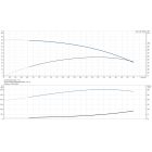 Grundfos SQ 3-40  0.70kW 200-240V 50/60Hz