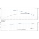 Grundfos SQ 3-65  1.15kW 200-240V 50/60Hz