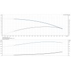 Grundfos SQ 3-80  1.55kW 200-240V 50/60Hz