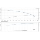 Grundfos SQ 3-95 1.55kW 200-240V 50/60Hz