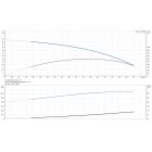 Grundfos SQ 7-40  1.55kW 200-240V 50/60Hz