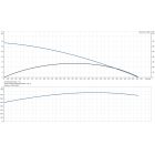 Grundfos SB3-35 A 230V 50Hz 15m Schuko, GAS IT