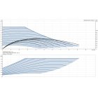 Grundfos MAGNA3 25-60 180 1x230V PN10