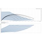 Grundfos MAGNA3 25-80 180 1x230V PN10