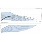 Grundfos MAGNA3 25-100 180 1x230V PN10