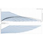 Grundfos MAGNA3 25-120 180 1x230V PN10