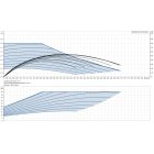 Grundfos MAGNA3 25-40 180 1x230V PN16