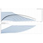 Grundfos MAGNA3 32-80 180 1x230V PN10