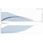 Grundfos MAGNA3 32-120 F 220 1x230V PN6/10