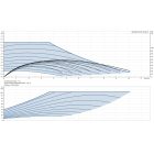 Grundfos MAGNA3 32-60 180 1x230V PN16