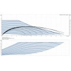 Grundfos MAGNA3 32-100 F 220 1x230V PN16