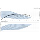 Grundfos MAGNA3 40-40 F 220 1x230V PN6/10