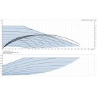 Grundfos MAGNA3 40-100 F 220 1x230V PN6/10