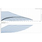 Grundfos MAGNA3 40-150 F 250 1x230V PN6/10