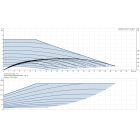 Grundfos MAGNA3 40-80 F 220 1x230V PN16