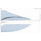 Grundfos MAGNA3 40-180 F 250 1x230V PN16