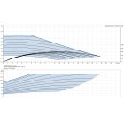 Grundfos MAGNA3 50-40 F 240 1x230V PN6/10