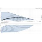 Grundfos MAGNA3 50-80 F 240 1x230V PN6/10