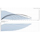 Grundfos MAGNA3 50-100 F 280 1x230V PN6/10