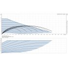 Grundfos MAGNA3 50-120 F 280 1x230V PN6/10