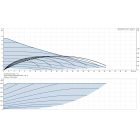 Grundfos MAGNA3 50-150 F 280 1x230V PN6/10