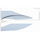 Grundfos MAGNA3 65-60 F 340 1x230V PN6/10