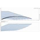 Grundfos MAGNA3 65-80 F 340 1x230V PN6/10