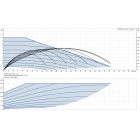 Grundfos MAGNA3 65-100 F 340 1x230V PN6/10