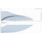 Grundfos MAGNA3 65-120 F 340 1x230V PN6/10