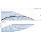 Grundfos MAGNA3 65-150 F 340 1x230V PN16