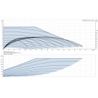 Grundfos MAGNA3 80-120 F 360 1x230V PN6