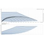 Grundfos MAGNA3 100-120 F 450 1x230V PN6