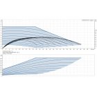 Grundfos MAGNA3 80-60 F 360 1x230V PN10