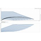 Grundfos MAGNA3 80-80 F 360 1x230V PN10