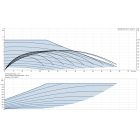 Grundfos MAGNA3 80-100 F 360 1x230V PN10