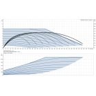 Grundfos MAGNA3 100-80 F 450 1x230V PN10