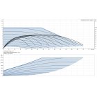 Grundfos MAGNA3 100-100 F 450 1x230V PN10