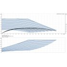 Grundfos MAGNA3 80-40 F 360 1x230V PN16