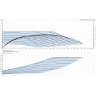 Grundfos MAGNA3 100-40 F 450 1x230V PN16