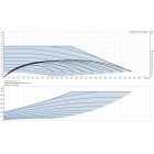 Grundfos MAGNA3 100-60 F 450 1x230V PN16