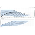 Grundfos MAGNA3 32-40 F 220 1x230V PN6/10